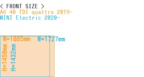 #A6 40 TDI quattro 2019- + MINI Electric 2020-